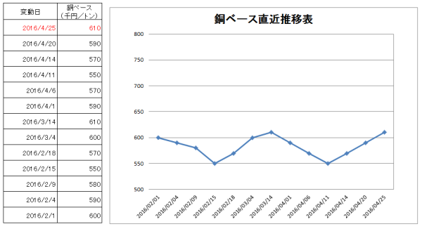 4月２５日