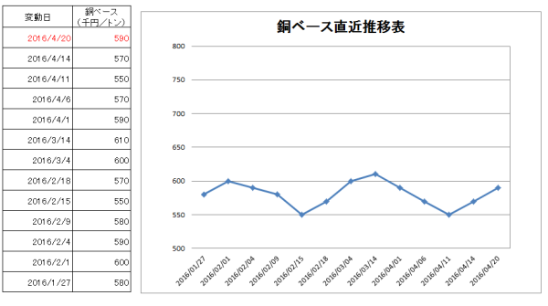 4月20日