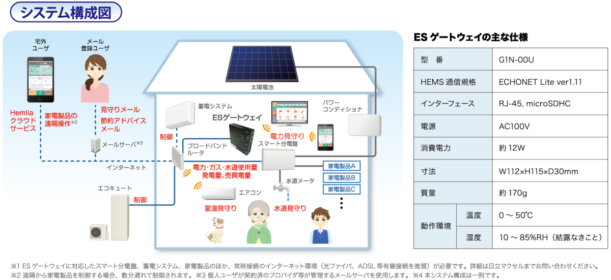 個人宅配送不可】河村（カワムラ） 電灯分電盤 ESH2 ESH2 0528NK[KWM017884] その他道具、工具