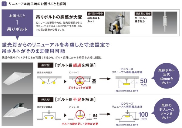 ①-リニューアル専用器具-02